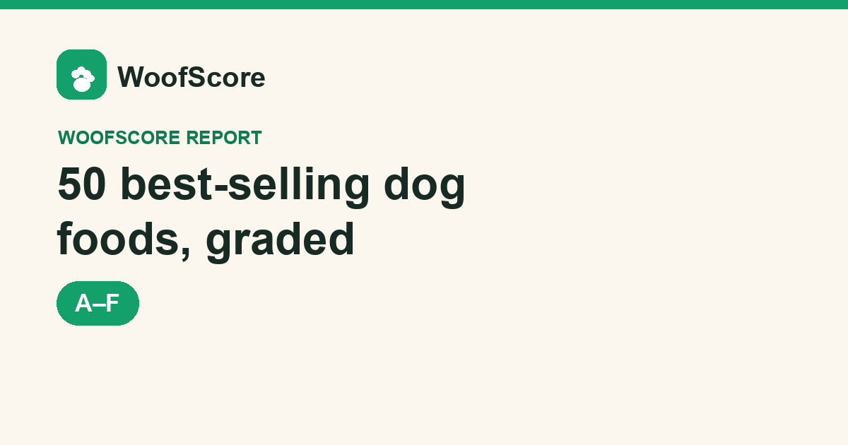 WoofScore report: the 50 best-selling dog foods graded A to F